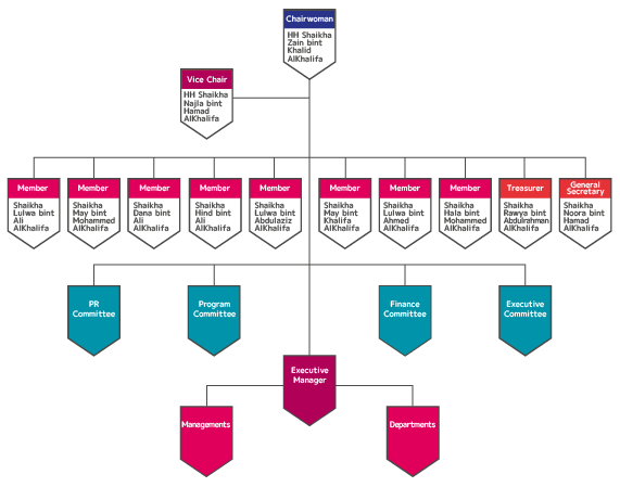 MKForganizationalStructure-04